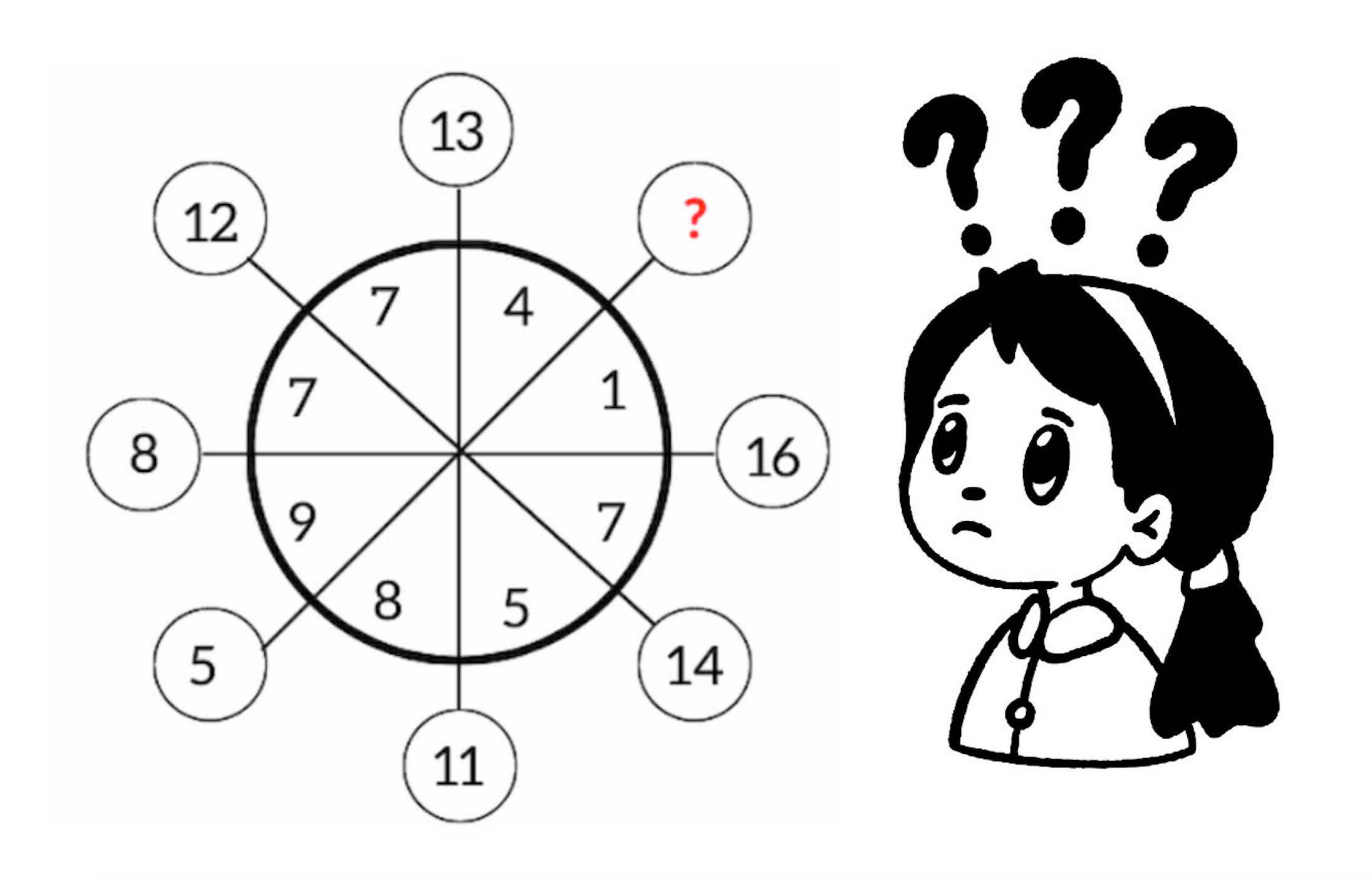 Câu đố gây tranh cãi, chỉ 1% người tìm ra đáp án