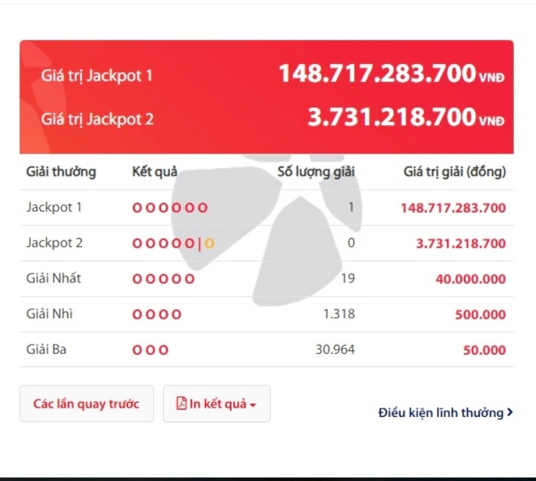 Một người trúng độc đắc Vietlott gần 149 tỷ đồng