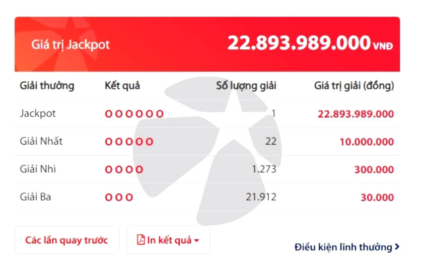 Một tấm vé trúng độc đắc Vietlott gần 23 tỷ đồng