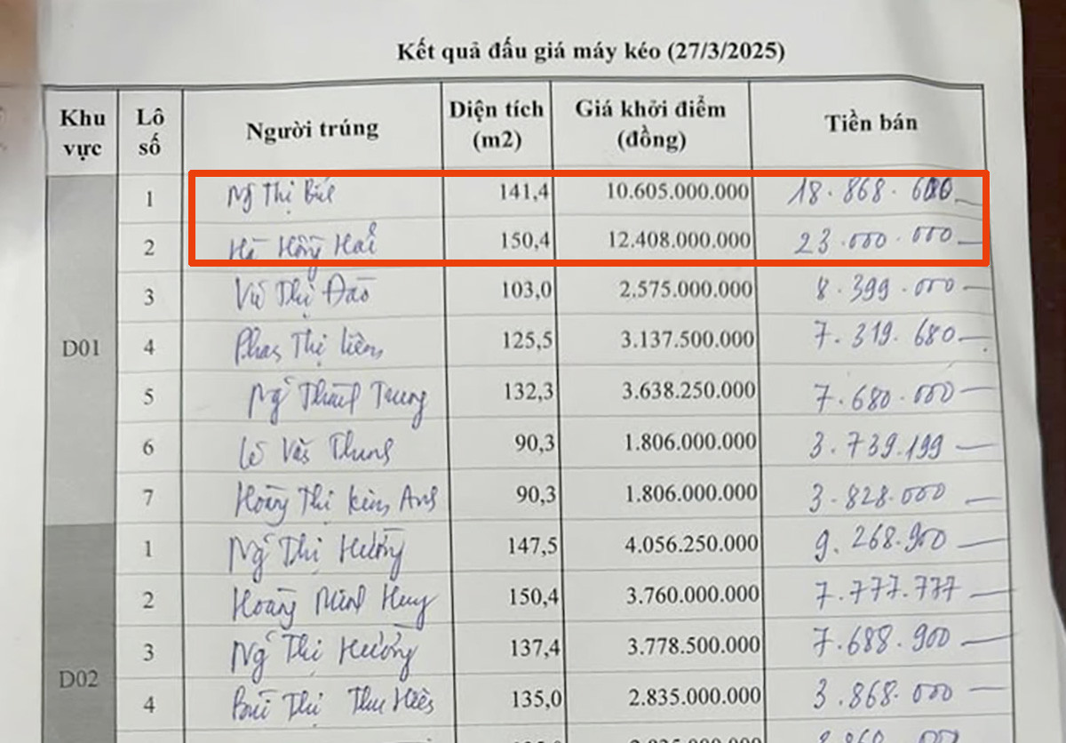 Lô đất 150,4 m² ở Thái Bình trúng đấu giá 23 tỷ đồng 