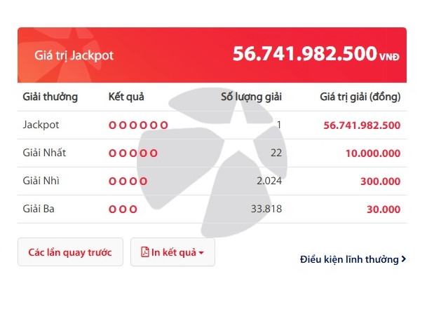 Một vé trúng độc đắc Vietlott gần 57 tỷ đồng