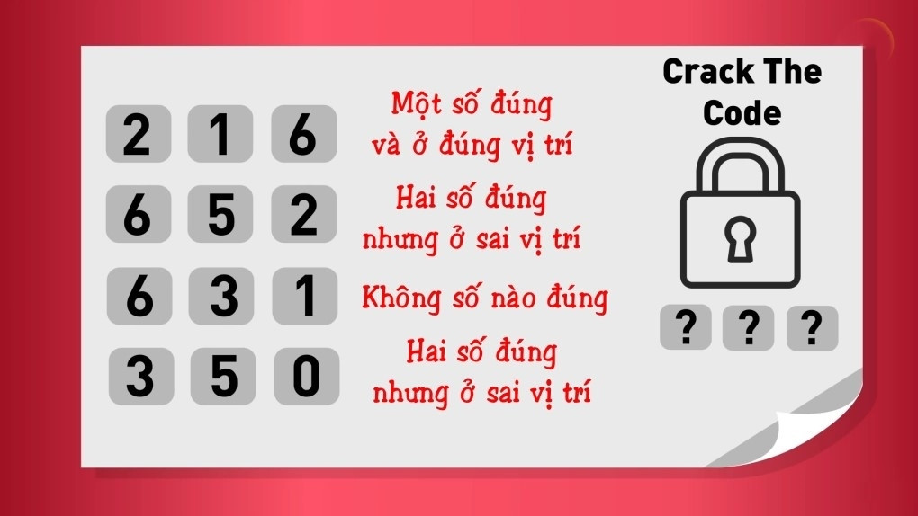 Trong 15 giây đố bạn tìm ra mật mã ổ khóa