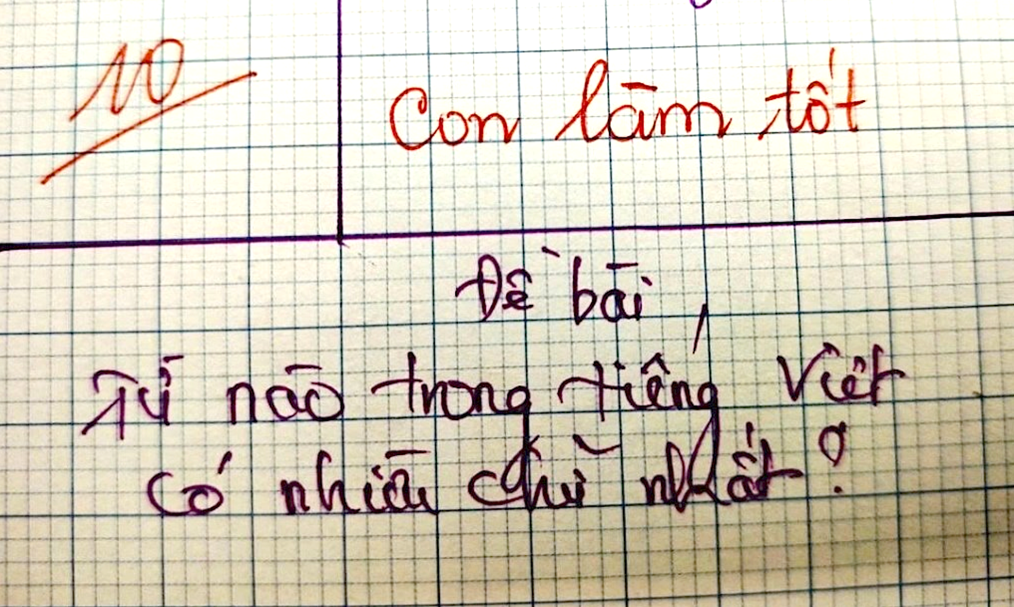 Từ nào trong Tiếng Việt có nhiều chữ nhất?