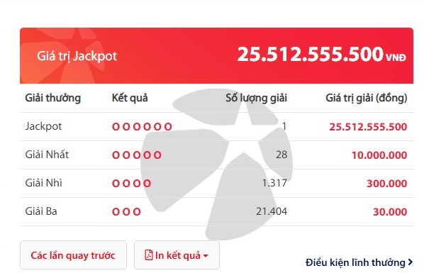 Thêm một vé số trúng độc đắc Vietlott hơn 25 tỷ đồng