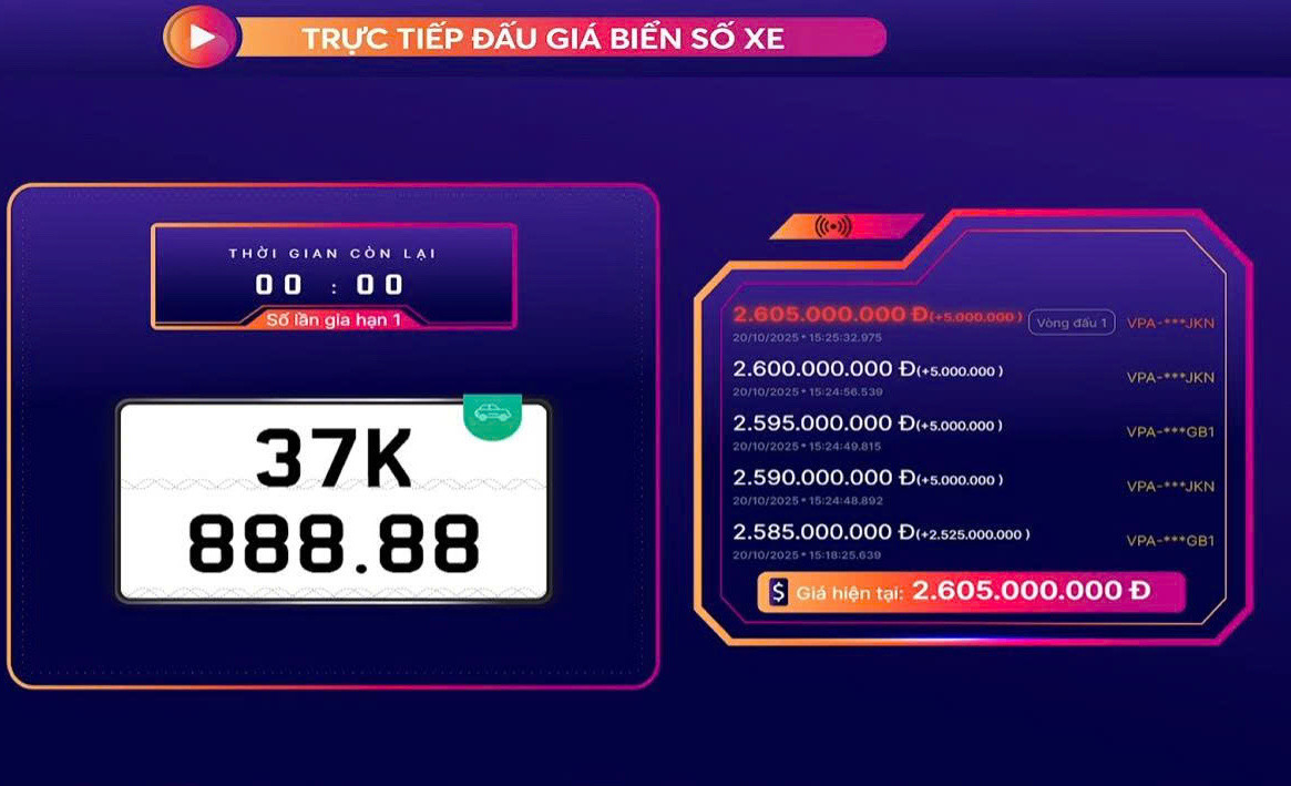 Biển số ngũ quý 8 tỉnh Nghệ An trúng đấu giá hơn 2,6 tỷ đồng