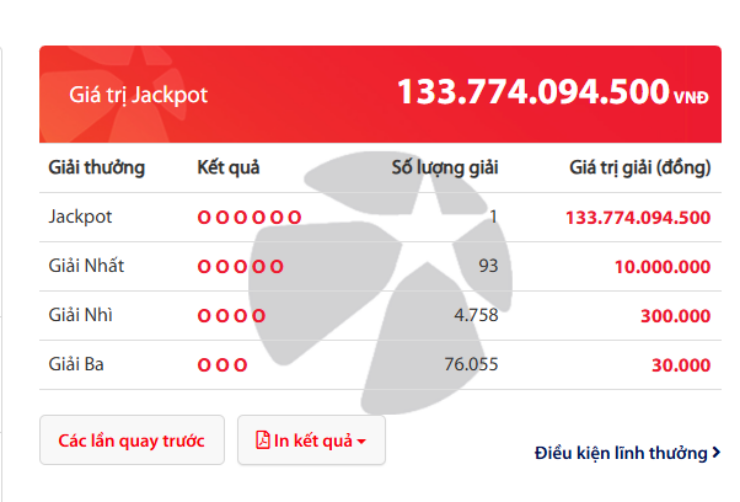 Tấm vé trúng độc đắc gần 134 tỷ đồng phát hành ở Khánh Hòa