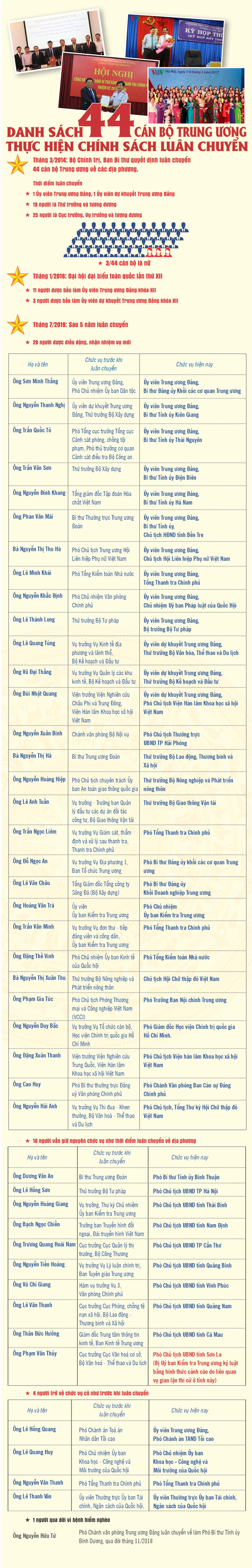 44 can bo luan chuyen 3