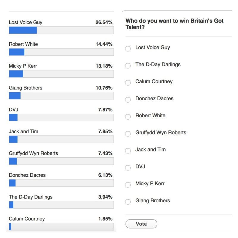 Nghe si bai nao thang Quoc Co Quoc Nghiep o Got Talent la ai? hinh anh 1