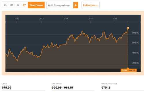 Brexit, chứng khoán, VN-Index, HNX-Index, biến động mạnh, cổ phiếu lởm, cổ phiếu giảm giá mạnh, minh bạch thông tin, cổ phiếu niêm yết, sự kiện Biển Đông, giá dầu giảm, cú sốc chứng khoán
