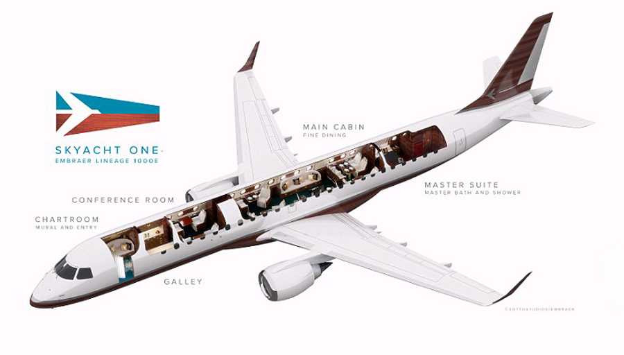 chiếc Skyacht One, tỉ phú George Whittell, du thuyền bay, máy bay hạng sang, giới tỷ phú