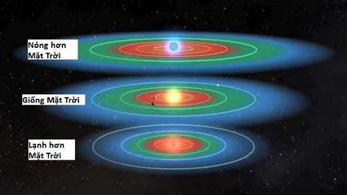 Ngôi sao càng lạnh thì vùng có sự sống càng thu hẹp lại. Ảnh: NASA