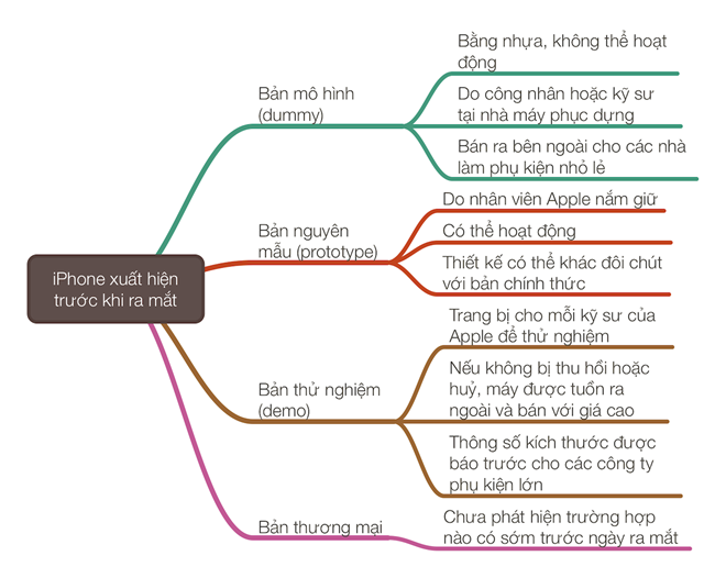 Vi sao iPhone 7 ve Viet Nam truoc ngay ra mat? hinh anh 1