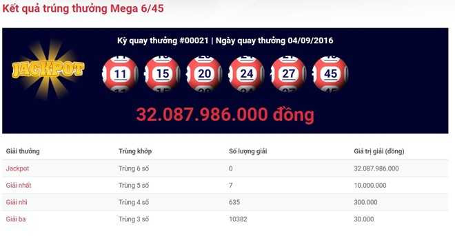 Ve so kieu My ban dao nhu xo so truyen thong hinh anh 2