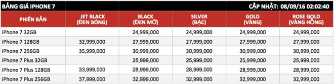 iPhone 7 Plus ban Jet Black chao gia 38 trieu dong o VN hinh anh 1
