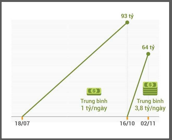 Nhieu nguoi mao nhan trung so 65 ty dong hinh anh 1