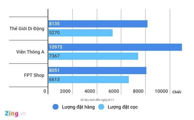 Phan ham hiu cua nhieu smartphone bom tan tai Viet Nam hinh anh 1