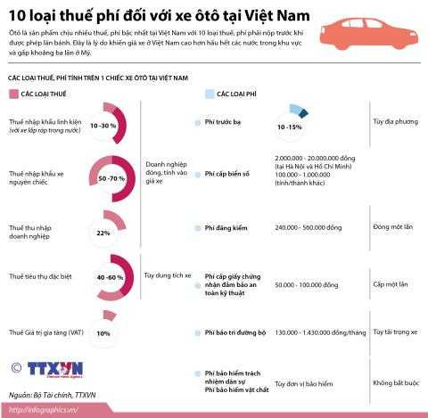 Oto Viet Nam van dang dat gap 3 lan My