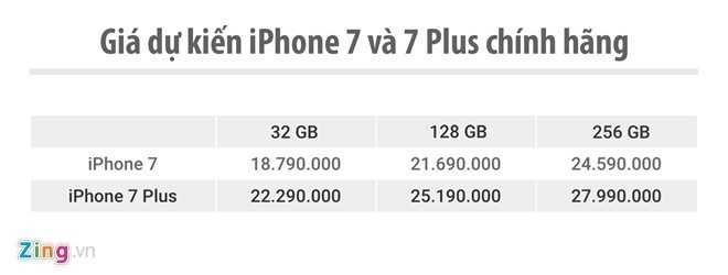 iPhone 7 chinh hang ban duoi gia de xuat 2 trieu dong hinh anh 2