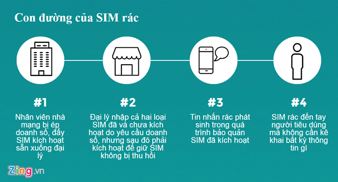 Khuyen mai di dong: ‘Viettel vi pham nhieu nhat’ hinh anh 2