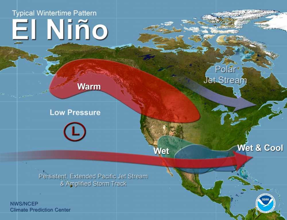 ElNino