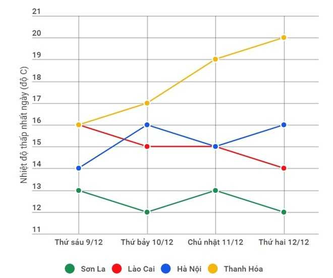 Mien Bac lanh keo dai, Ha Noi 13ºC hinh anh 1
