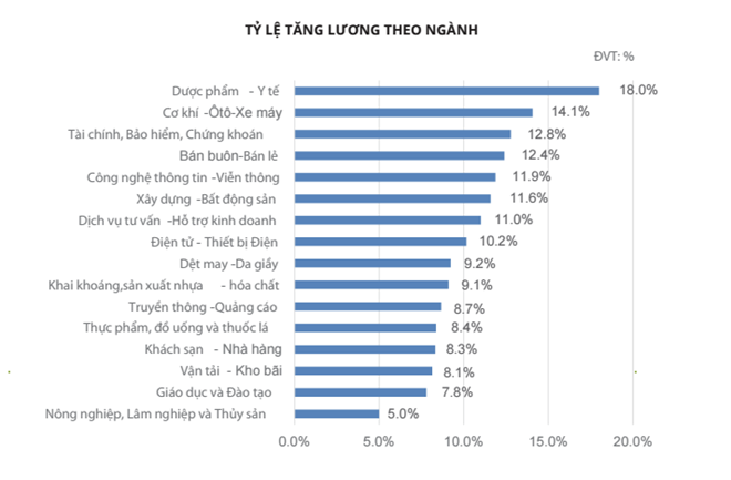 Ngan hang 'mat ngoi vuong' luong, thuong cao nhat hinh anh 3