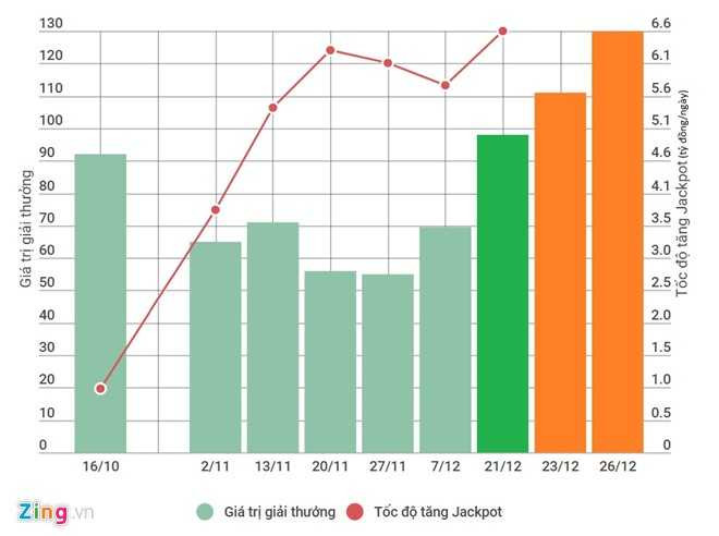 Giai doc dac Mega 6/45 len ky luc gan 100 ty dong hinh anh 1