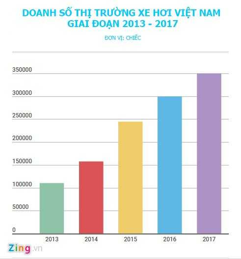 Thue nhap khau tu ASEAN giam, gia oto tai Viet Nam co re hon hinh anh 5