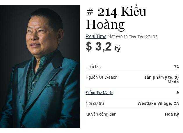 hoang-kieu-forbes