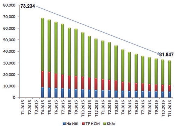 2017, mấy tỷ trong tay, mua nhà hay mua vàng?