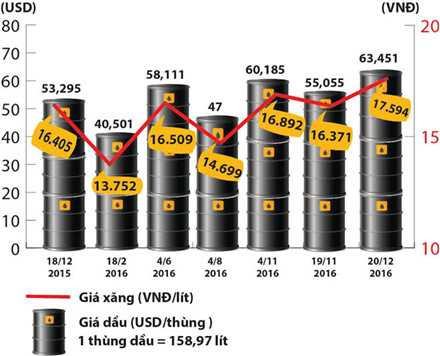 Doanh nghiệp xăng dầu lãi “khủng“: Dân “oằn mình” chịu giá cao ảnh 1