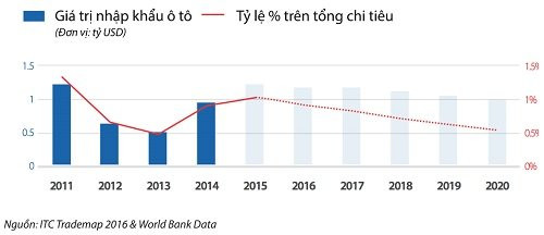 nguoi-viet-chi-ca-ty-dola-mua-xe-sang-nhap-khu