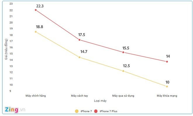 iPhone xach tay van ban tot sau hang loat thong tin bat loi hinh anh 2