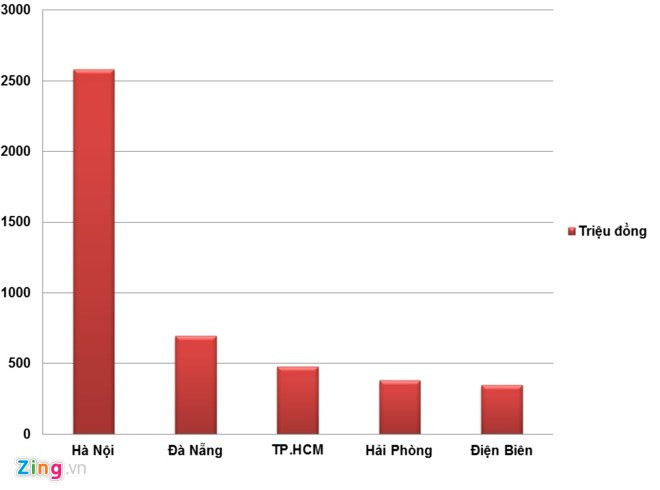 Thien Ngoc Minh Uy bi xu phat nhieu nhat nam 2016, thu hep dia ban hinh anh 2