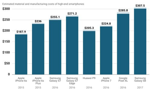 chi-phi-san-xuat-galaxy-s8-cao-gan-gap-ruoi-iphone-7
