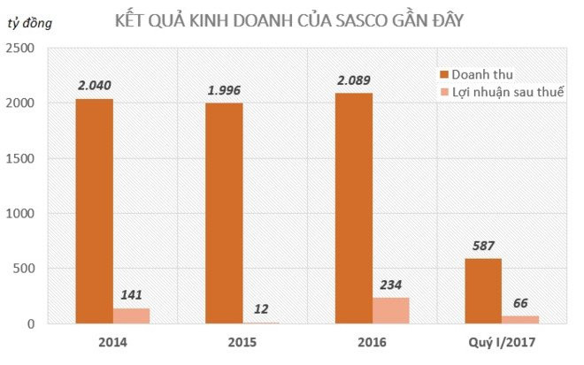 Cong ty bo chong Ha Tang moi thau tom lam an ra sao? hinh anh 2