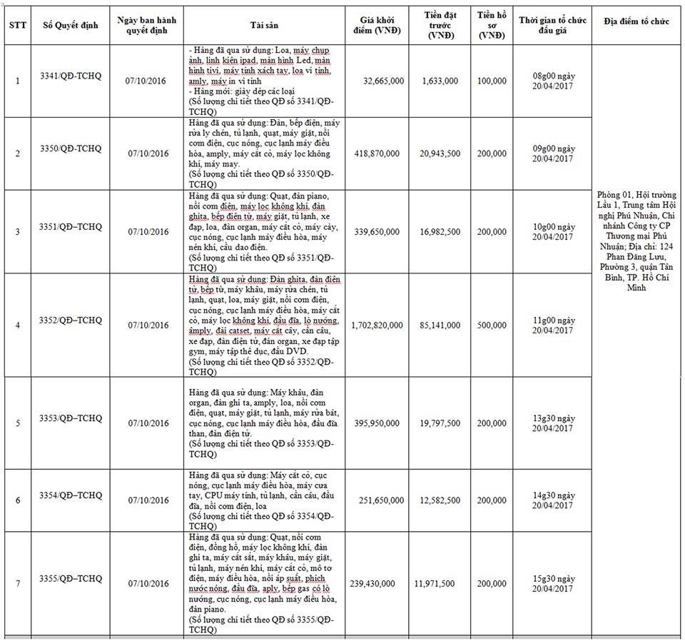 Hinh anh Cong ty Binh Minh mien Trung ban dau gia tai san lan 2 13