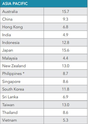 toc-do-internet-viet-nam-gan-thap-nhat-khu-vuc-1