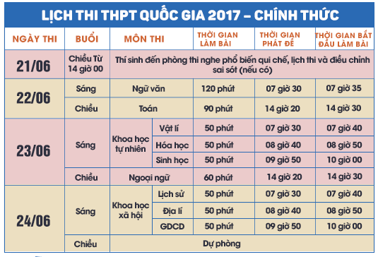 lịch thi thpt quốc gia 2017