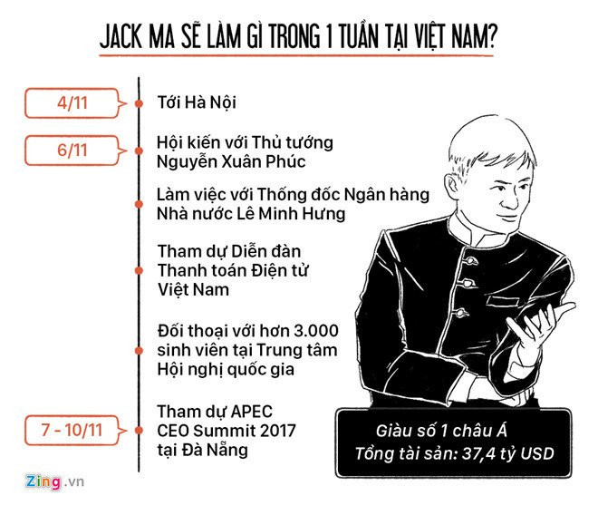 Nhieu ban tre mong co tam ve doi doi khi gap ty phu Jack Ma hinh anh 2