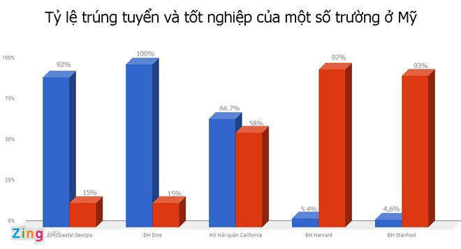Truong dai hoc duoi hang nghin sinh vien la can thiet hinh anh 3