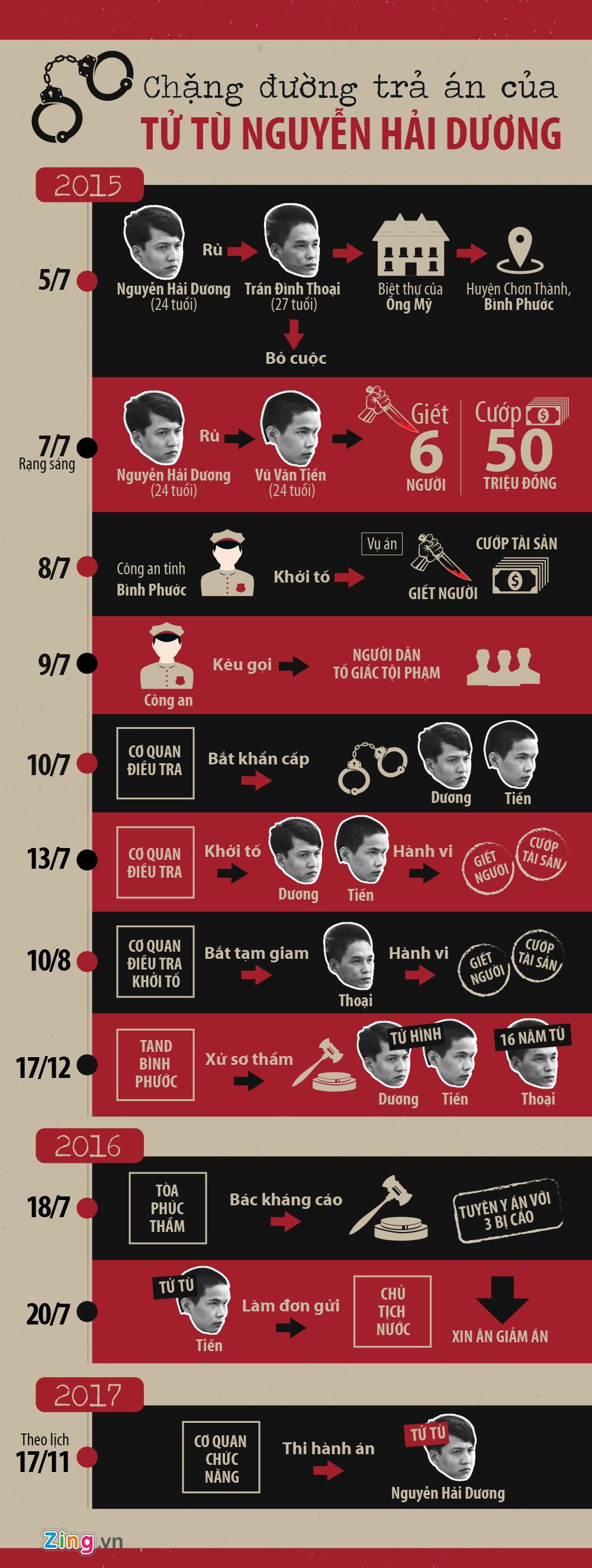 Nhung ngay cuoi cung cua tu tu Nguyen Hai Duong va Vu Van Tien hinh anh 3