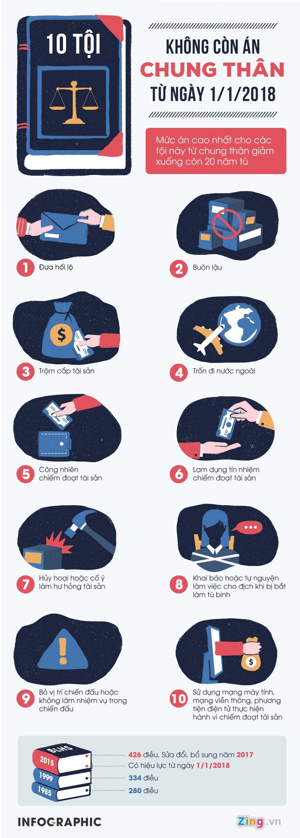 10 toi khong con an chung than tu ngay 1/1/2018 hinh anh 1