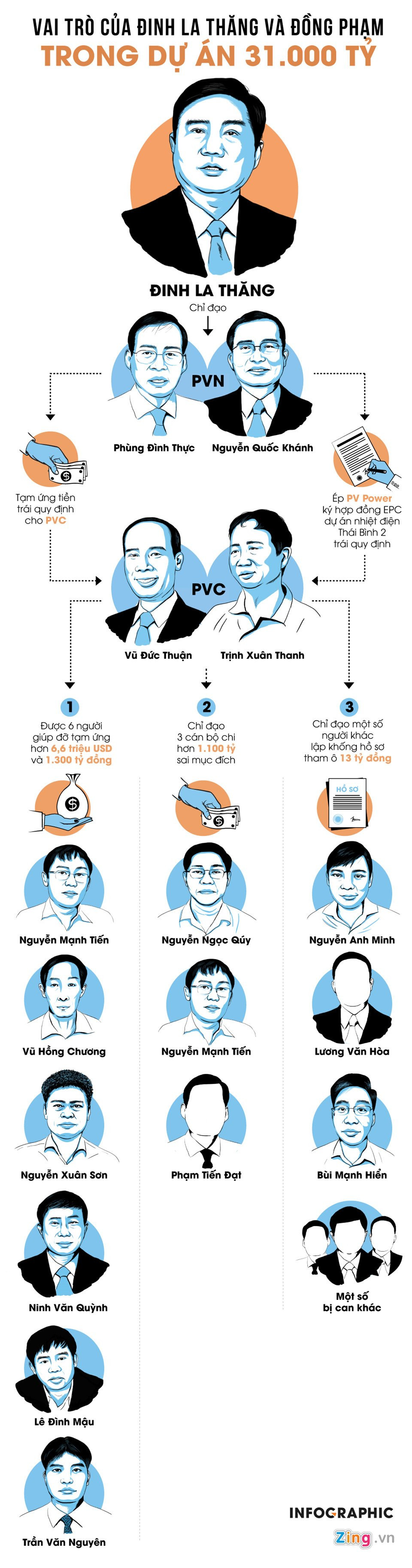 VaitrocuaDLTvacacdongphamtrongvuan31000ty_1