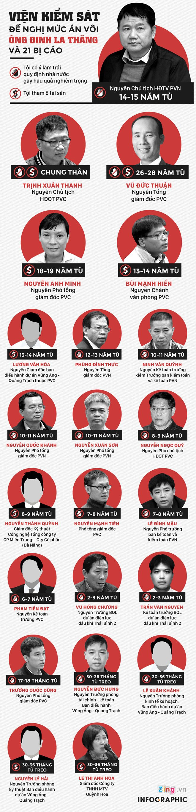 Vi sao dieu tra vien xuat hien o phien toa Trinh Xuan Thanh? hinh anh 4