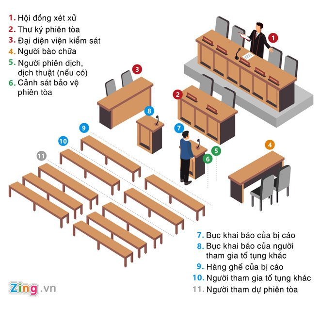 Vi sao dieu tra vien xuat hien o phien toa Trinh Xuan Thanh? hinh anh 2