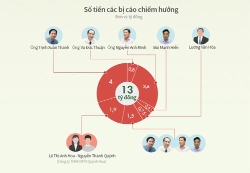 Đồ hoạ: Tiến Thành