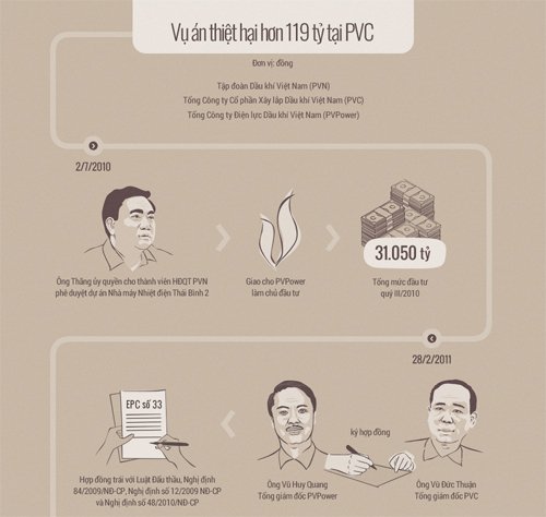 Đồ hoạ: Tiến Thành