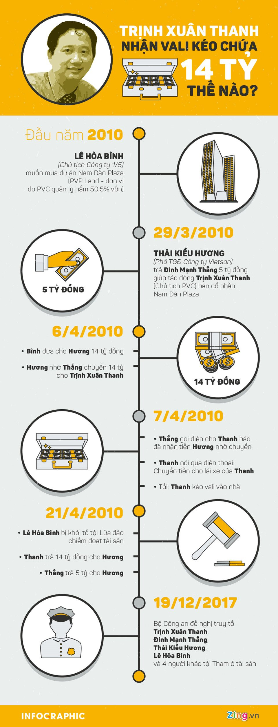 Info_Trinh_Xuan_Thanh