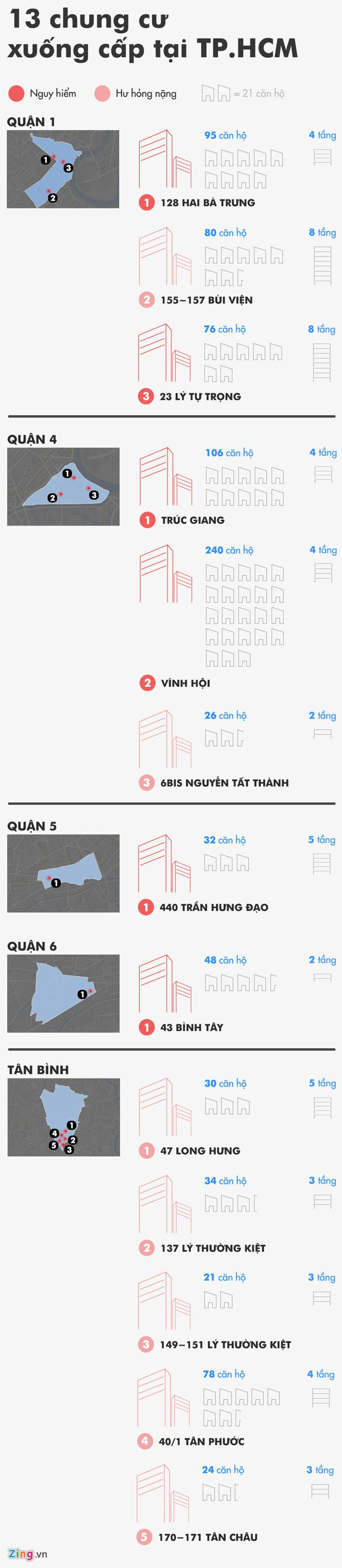 Sau vu chay Carina, chu ho khong dam cu nguoi giup viec tap huan PCCC hinh anh 3